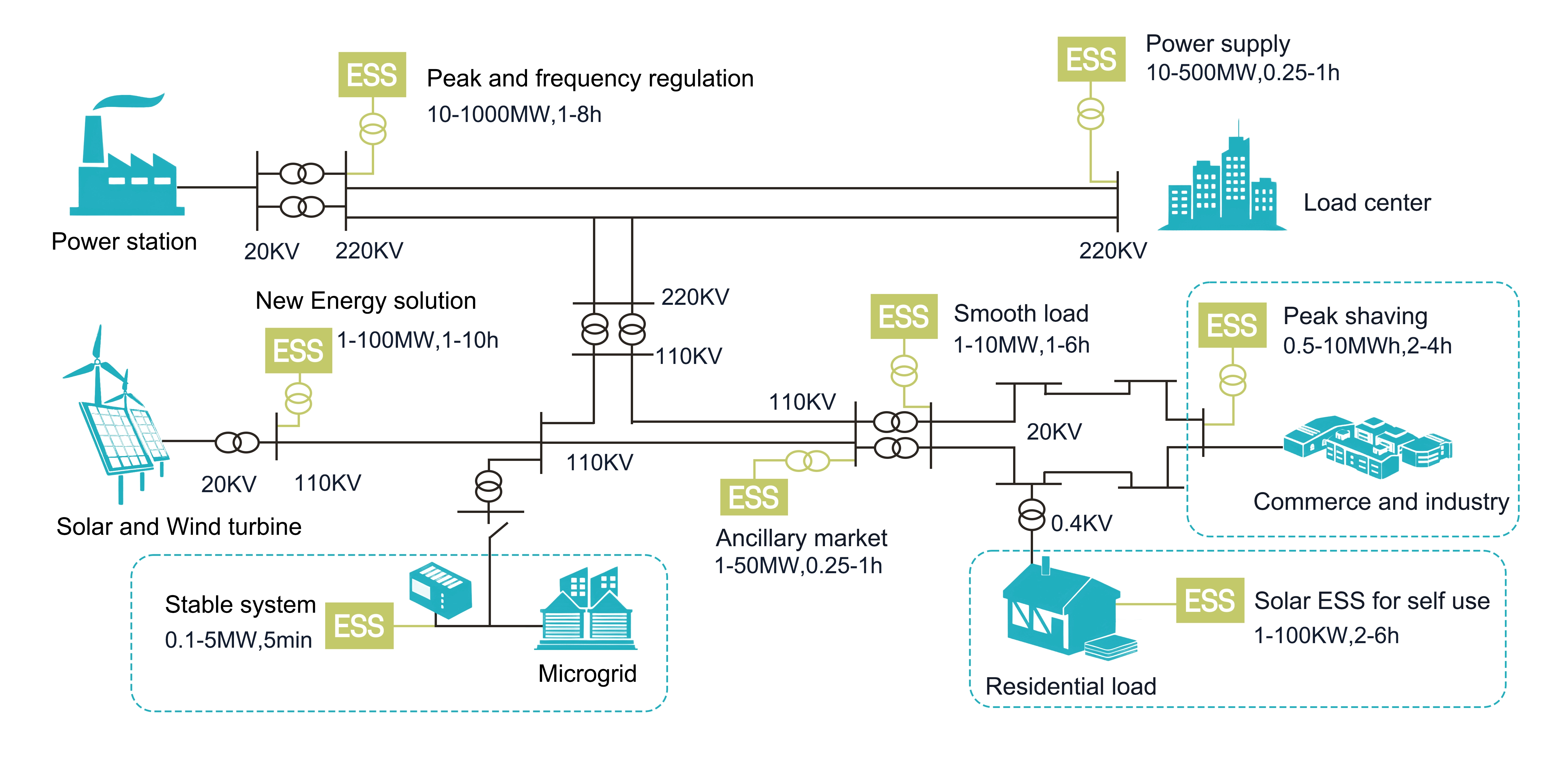 HT 215 KWH batterijopslag Toepassingsdiagran